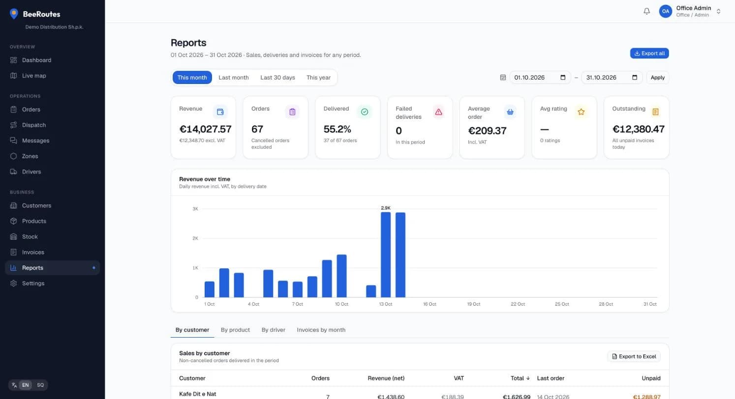 BeeRoutes reports: revenue, orders and deliveries
